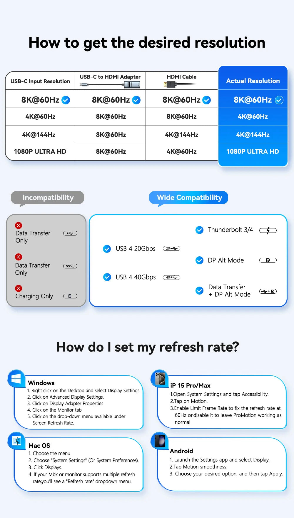 Essager adaptateur HDMI vers USB Type C pour iPhone MacBook Pro Air iPad Samsung Galaxy 8K @ 60Hz 4K @ 120Hz/144Hz convertisseur de câble TV HD